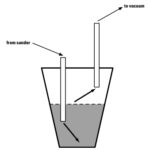 Diagram of a water trap for dust