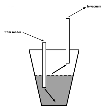 Diagram of a water trap for dust