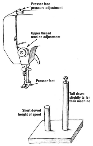 Sewing machine head and thread stand diagram