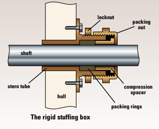 The rigid stuffing box