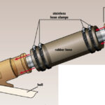 The flexible stuffing box