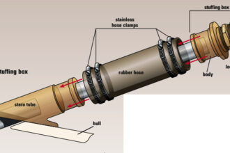 The flexible stuffing box