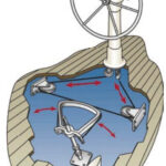 Cable-and-sheave steering system