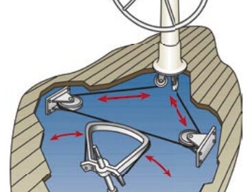 Cable-and-sheave steering system