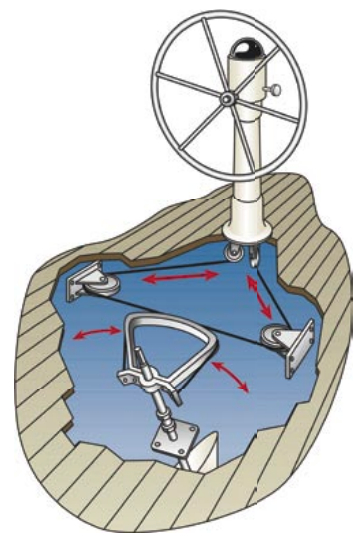 Cable-and-sheave steering system