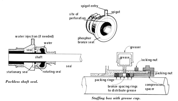 Diagrams of different pieces of a stuffing box
