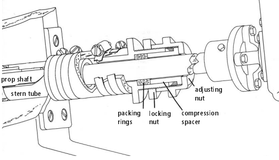 Stuffing box diagram