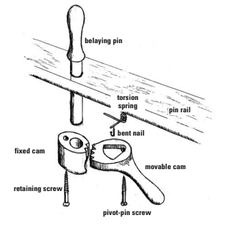 The underside of the levered cam. Notice the recess to accommodate the spring.