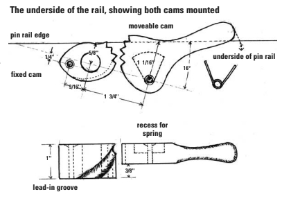 The underside of the rail, showing both cams mounted