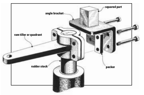 Figure 6. Where an existing rudder stock does not protrude above the ram tiller or quadrant, a bolt-on fitting like this can be fabricated with a squared head (or any mating device) to which the emergency tiller fits.