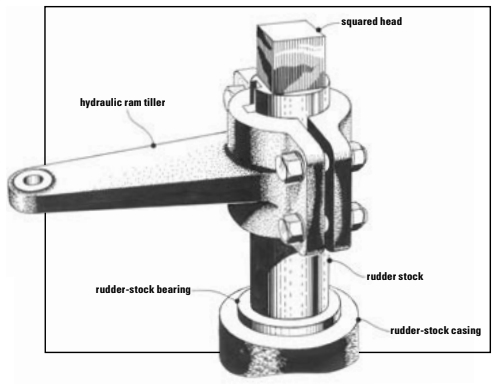 Figure 5. Regardless of whether a vessel is steered by hydraulics through a ram tiller or by cables through a quadrant, the rudder stock should rise above the fitting and be squared to accept an emergency tiller. Keyed and pinned methods are acceptable but not as easy to mate in a seaway.