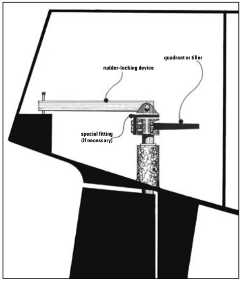 Figure 4. Where the fitting of an emergency tiller is not an option, a rudder-locking device that can be pinned at a variety of positions will tame an errant rudder while repairs are made to the steering system. It will also allow some sailboats to continue sailing with proper sail balance.