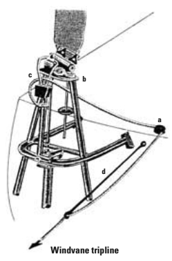 Windvane tripline