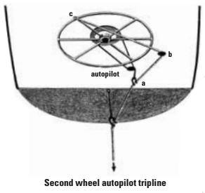 Second wheel autopilot tripline
