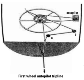 First wheel autopilot tripline