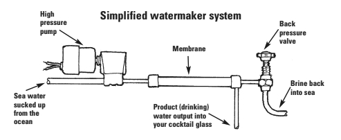Simplified watermaker system
