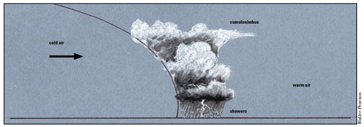 Weather front diagram