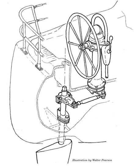 Diagram of a wheel and pedestal system