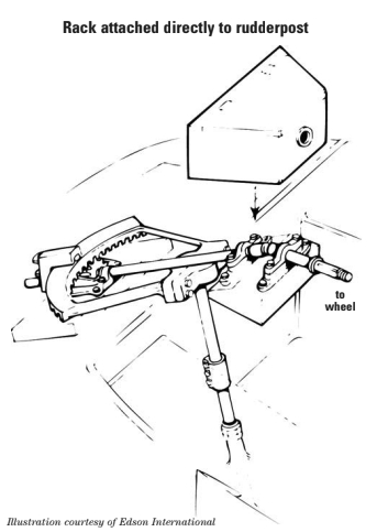 Rack attached directly to rudderpost