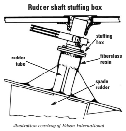 Rudder shaft stuffing box