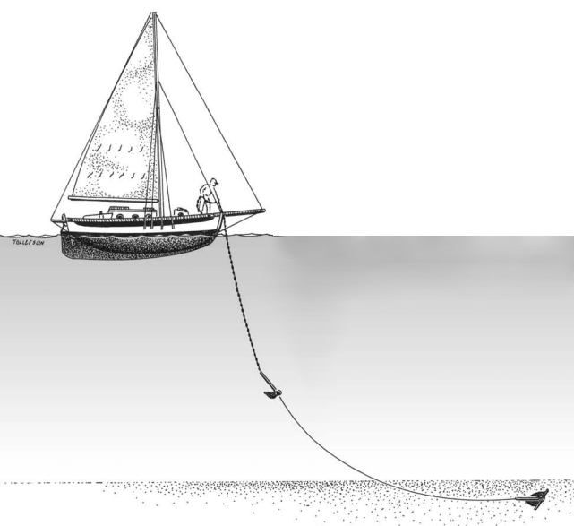 Illustration of throwing anchor