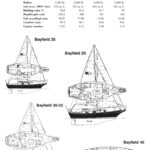 Bayfield Comparison chart