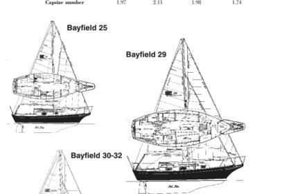 Bayfield Comparison chart