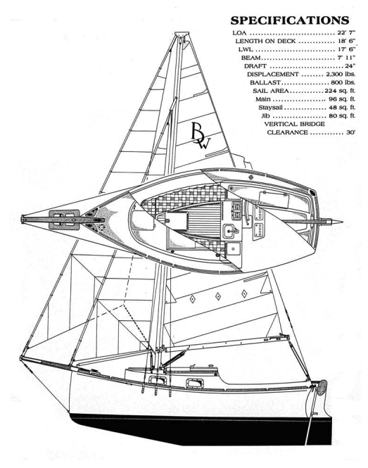 Blackwatch 19 specifications
