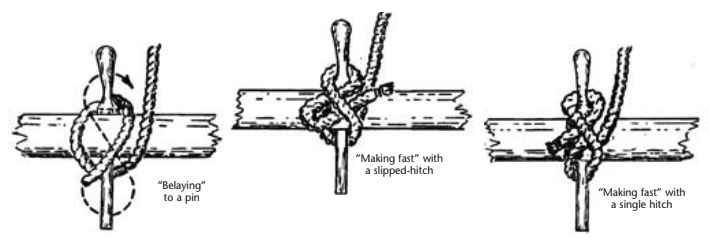 Diagrams of belaying to a pin and "making fast"