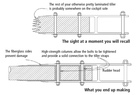 Call it what you will, a “moment of truth” or a “crisis:” once the tiller you’re holding in your hand is no longer connected to the boat, you’ll be wishing you’d taken the time to strengthen it. Having been there, Matt calls this “a moment you will recall.” He has learned from several experiences with tiller stubs what causes the problem and how to prevent it. It’s one of those “black box concepts” . . . an ounce of prevention is worth a pound of cure.
