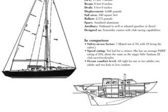 Bristol 27 statistics