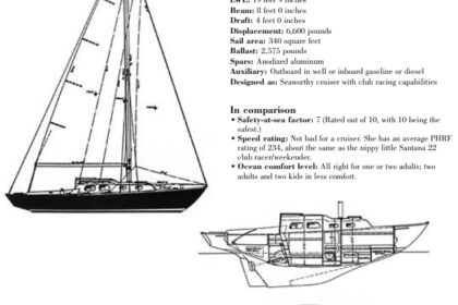 Bristol 27 statistics