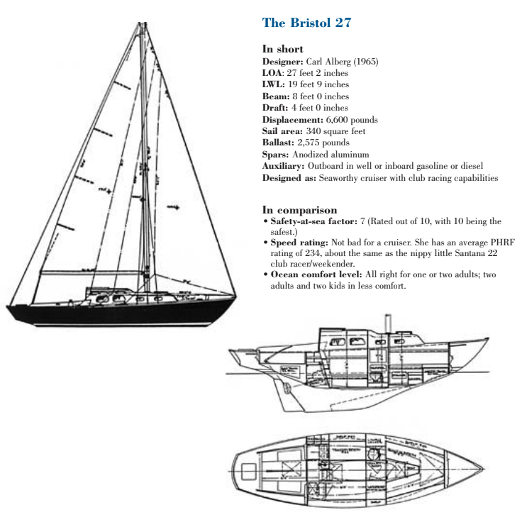 Bristol 27 statistics