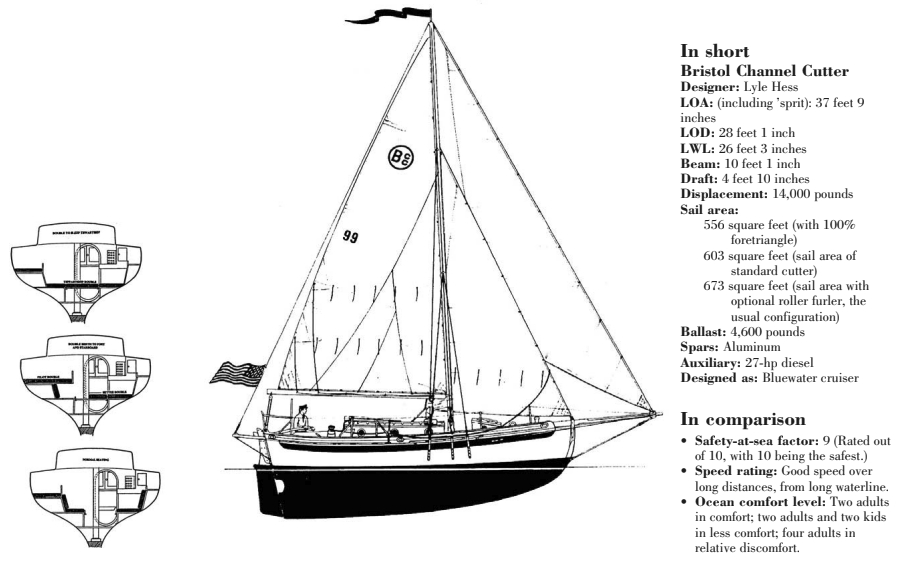 Bristol Channel Cutter Statistics