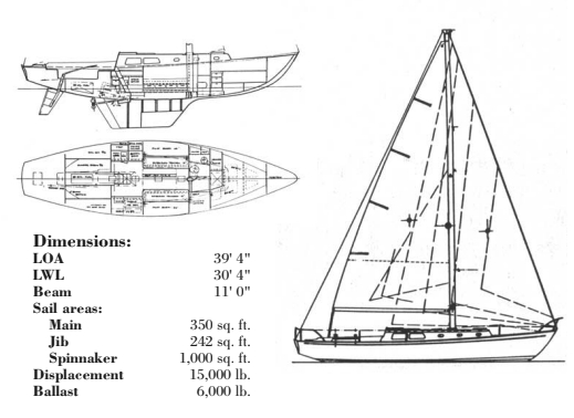 Bill Lapworth’s Cal 40