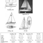 Comparison chart between Catalina 22, O’Day 22, Aquarius 21, and CS 22