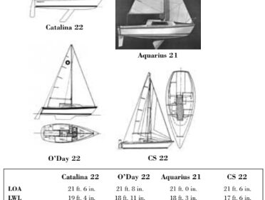 Comparison chart between Catalina 22, O’Day 22, Aquarius 21, and CS 22