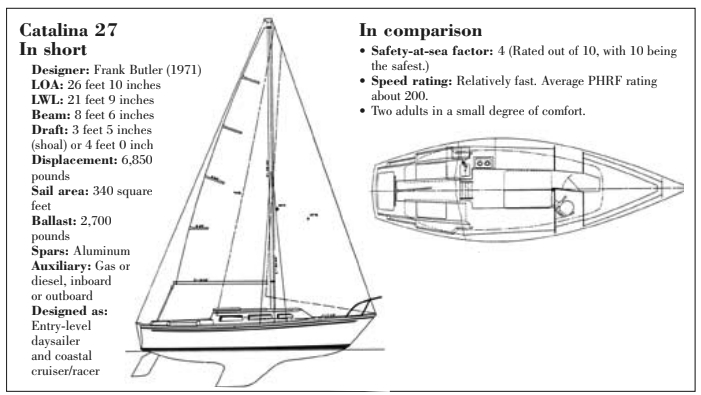 Catalina 27 statistics
