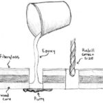 Diagram of steps to rebed hardware