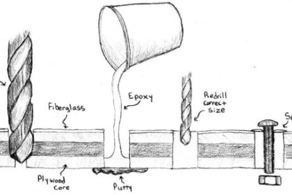 Diagram of steps to rebed hardware