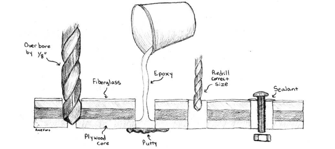 Diagram of steps to rebed hardware
