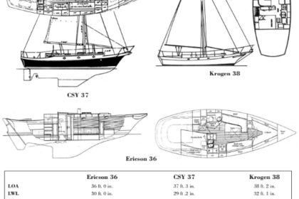 Comparison chart between Ericson 36, CSY 37, and Krogen 38