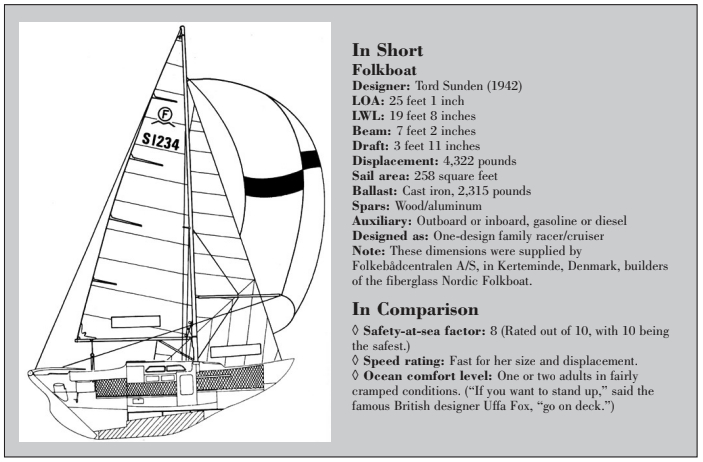 Folkboat statistics