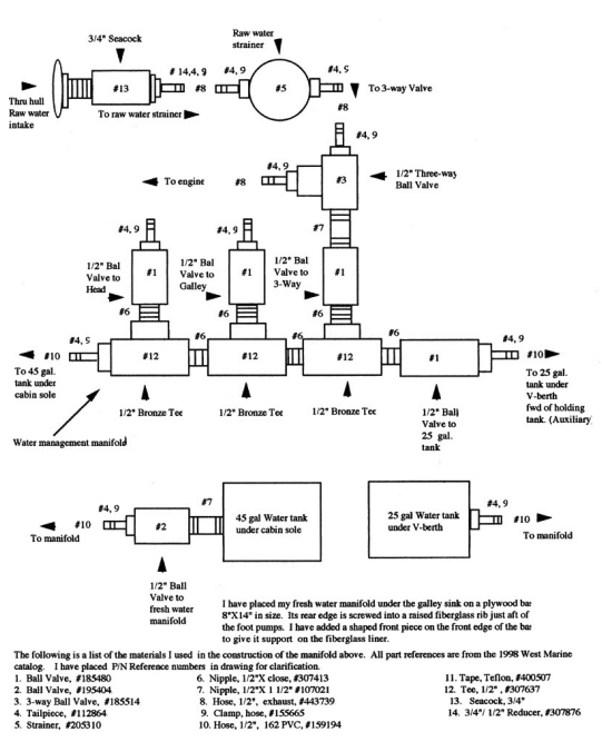 Diagram of a freshwater flush system