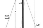 Jib numbers diagram