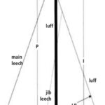 Jib numbers diagram