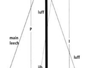 Jib numbers diagram