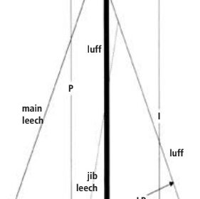 Jib numbers diagram