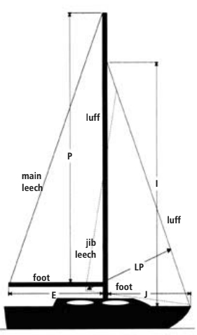 Jib numbers diagram