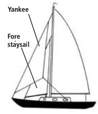 Sail layout diagram